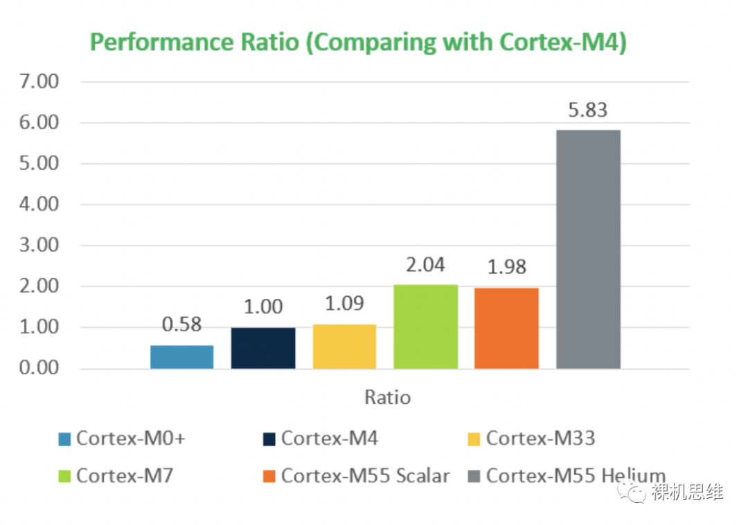 What? Cortex-M Microcontrollers Now Have Professional Graphics Drivers?
