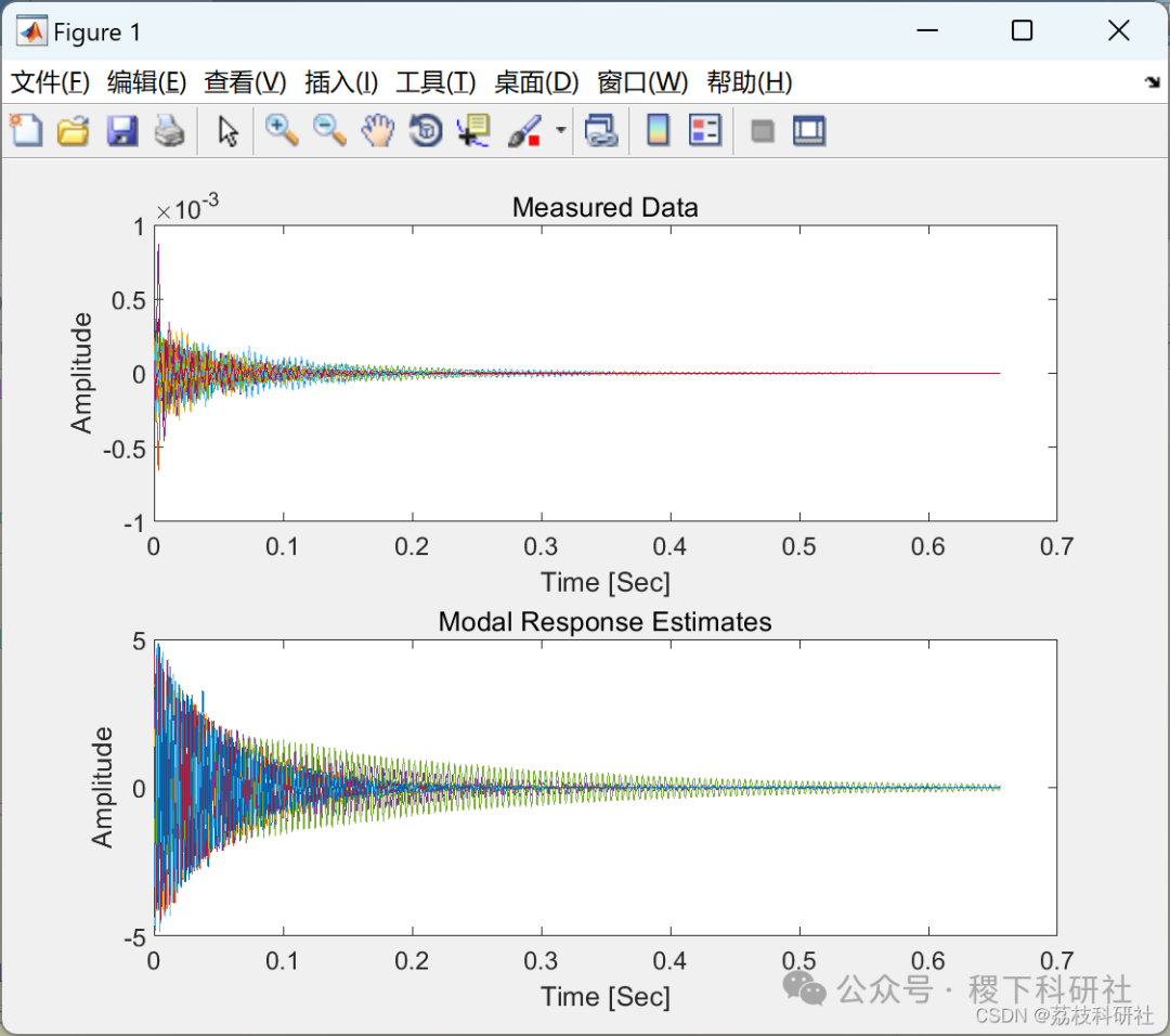Research on Modal Identification Based on Second-Order Blind Source Separation Method (Matlab Code Implementation)