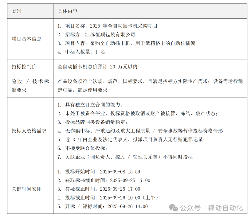 Wuhan Sensor Industry Hits 20 Billion, Optics Valley Builds National Industrial Hub | Suzhou Huichuan United Power's Initial Public Offering on the Growth Enterprise Market | Another Well-Known Electrical Group Goes Bankrupt! | Bidding Announcements