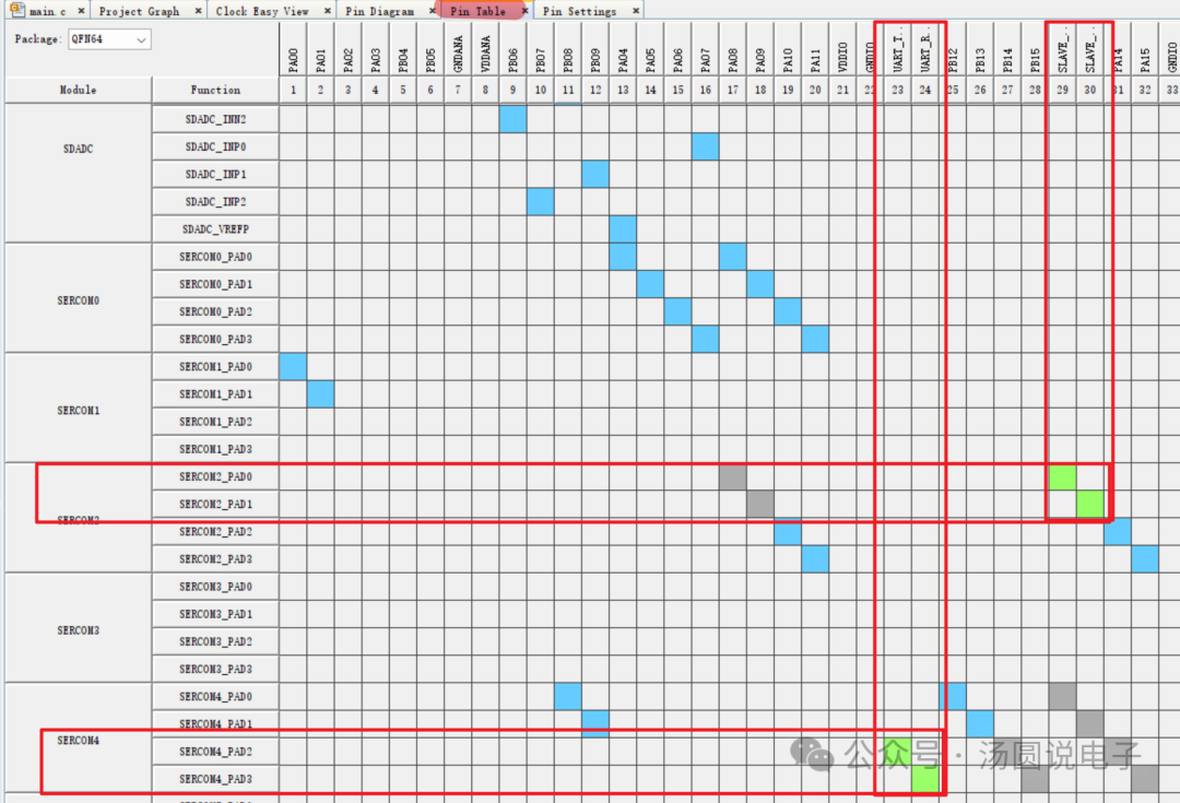Using ATSAMC21 as an I2C Slave