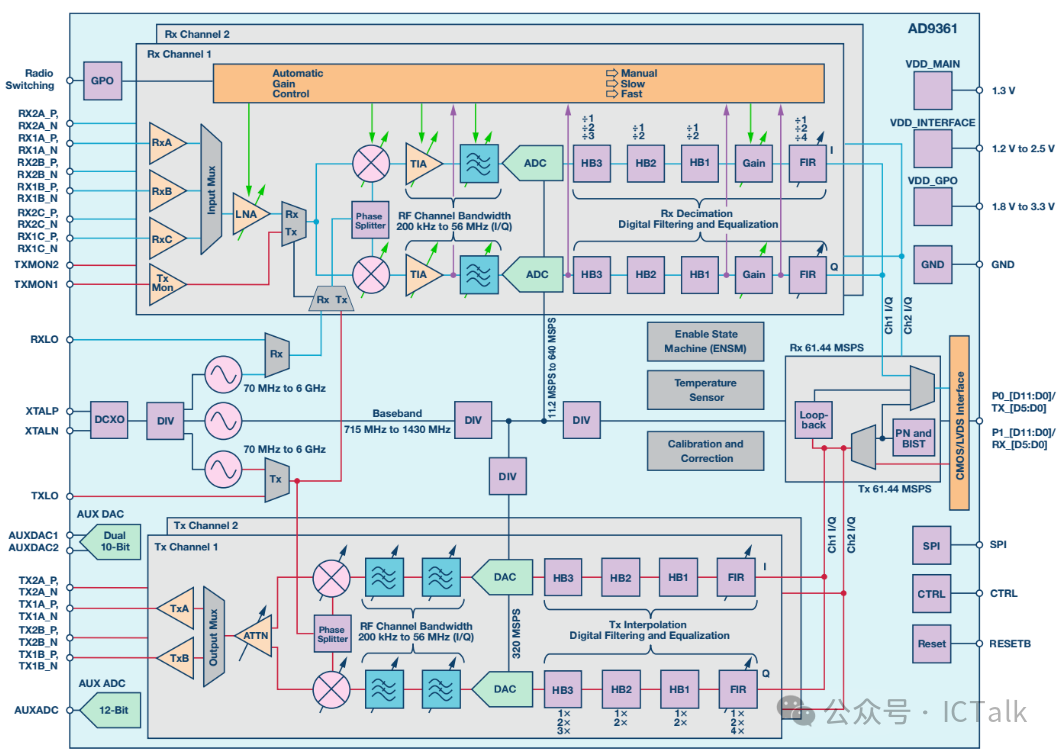 Discussing FPGA Verification for Communication Chips