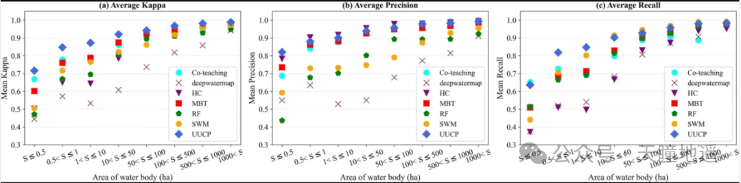 Unveiling Top Journals: Large-scale Mapping of Water Bodies Across Sensors Using Unsupervised Deep Learning