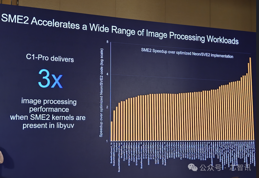 Arm Lumex CSS Release: Detailed Overview of the New C1 CPU and G1-Ultra GPU