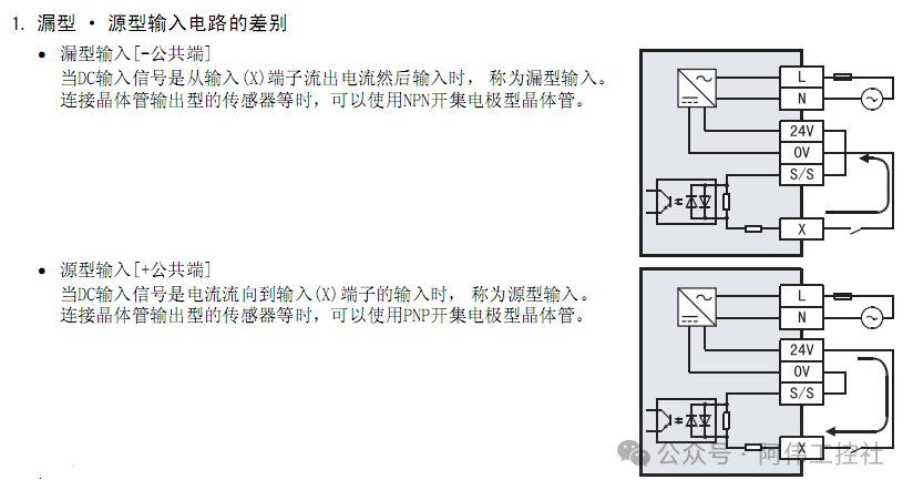 Analysis of Mitsubishi PLC Soft Components: Functions and Applications of X/Y/M