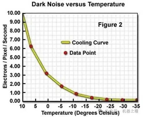 Summary of Key Points on Image Sensors (Part 2)