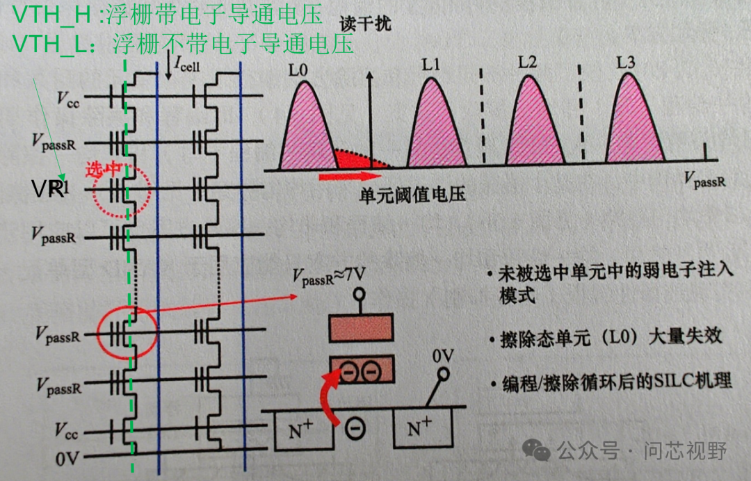 Understanding NAND Flash: From Basics to Abandonment