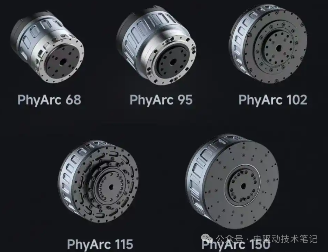 Technical Analysis of Robotic Joint Modules