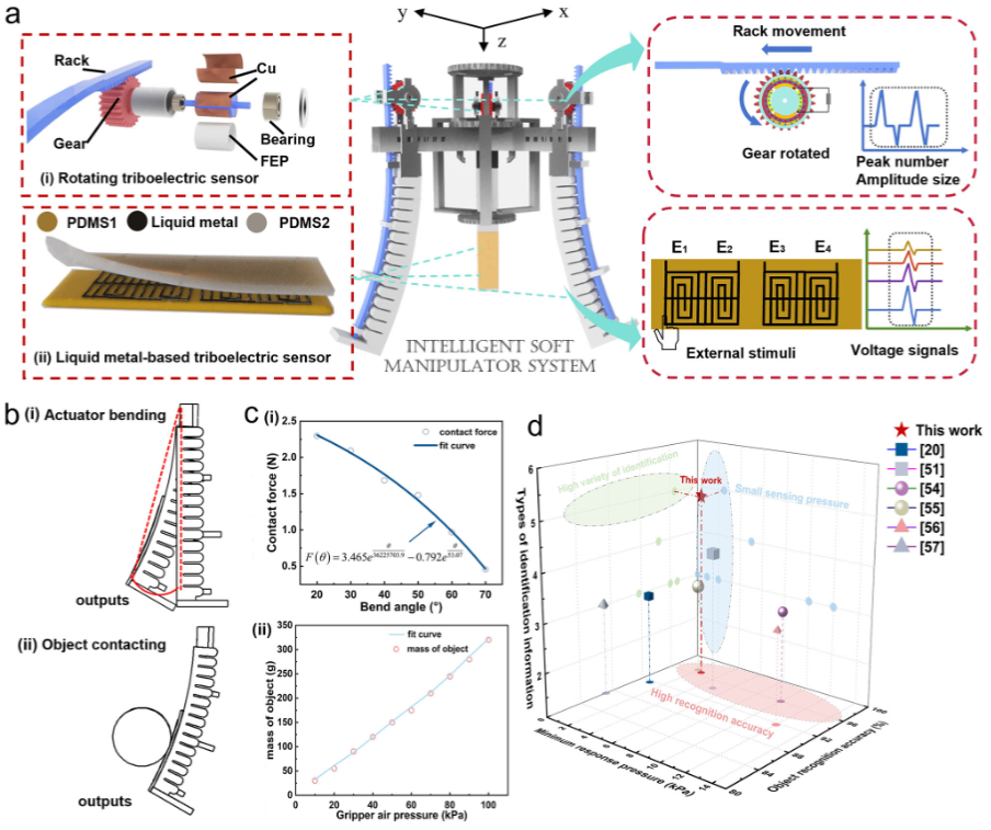Weekly Research (Part 2): Intelligent Soft Robotic System for Sensing and Recognition via Triboelectric-Based Multi-Sensor Fusion