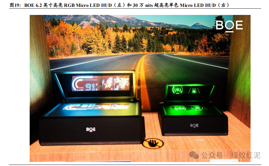 Industry Depth Display: The Industrialization Process and Application Prospects of Microdisplay Technology (Including 23-Page Report)