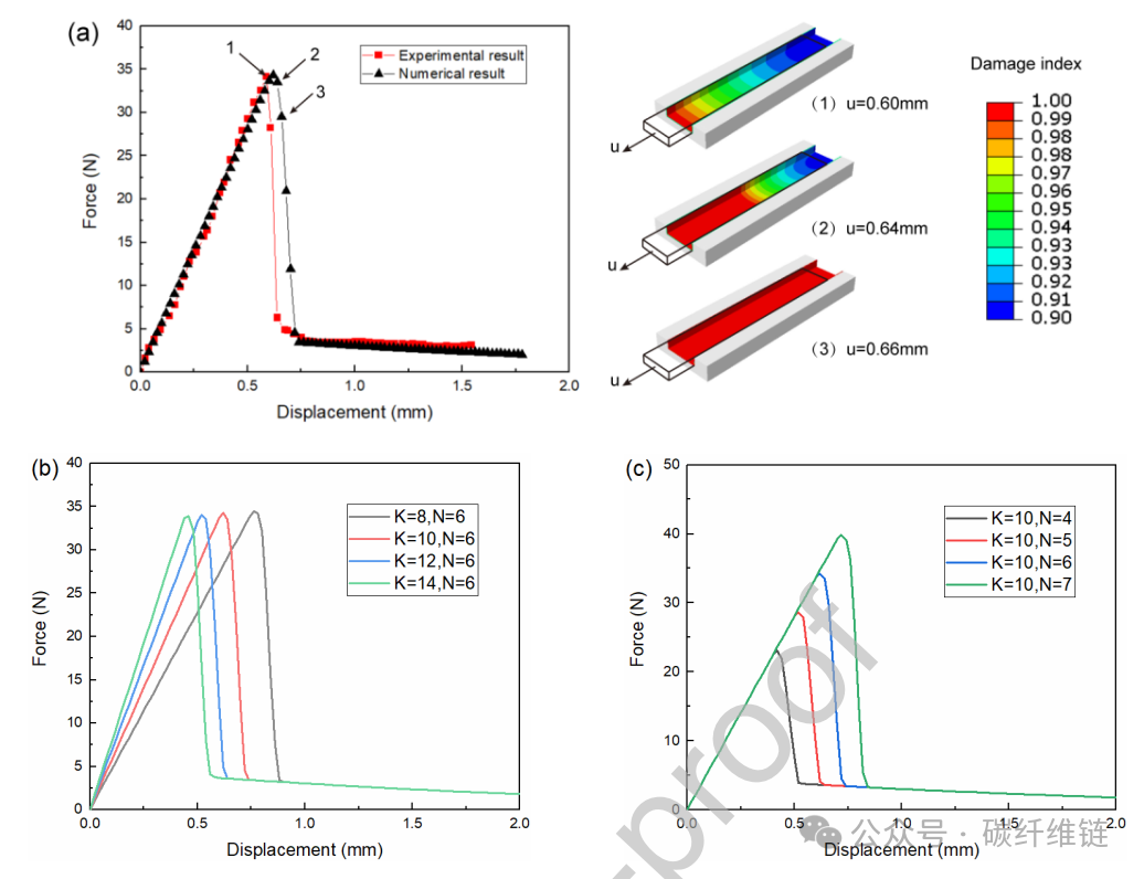 Dual-Matrix Interface Strength of 3D Printed Continuous Carbon Fiber Reinforced Composites: Quantitative Assessment Methodology and Critical Influencing Factors