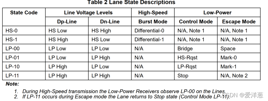 The Evolution of the 10.1-Inch MIPI Interface Screen Protocol