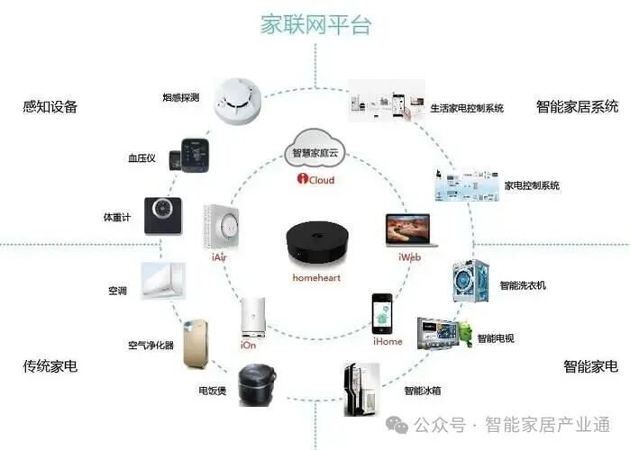 The Smart Home Chess Game of Tech Giants: Do You Understand?