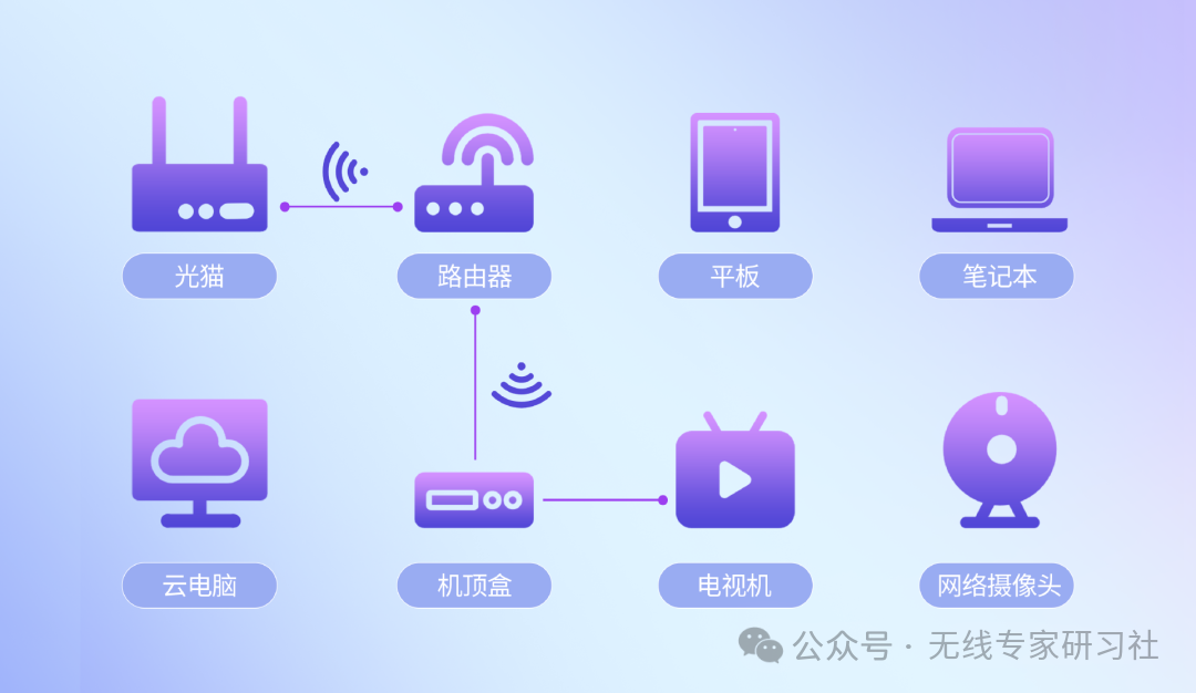 Bluetooth Chip Manufacturers Accelerate Entry into WiFi, Market Reshuffling Ahead