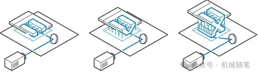 A Discussion on 3D Printing Technology