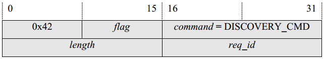 Design of Image Acquisition Scheme for GigE Vision Camera Based on FPGA