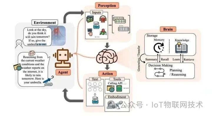 What Exactly is an AI Agent in Artificial Intelligence and Large Language Models (LLM)?
