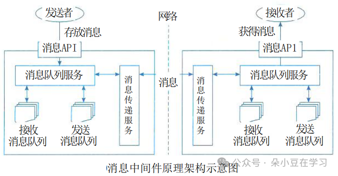 System Architecture Designer - Chapter 16 Embedded System Architecture Design Theory and Practice
