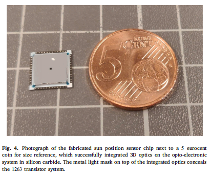 Silicon Carbide Micro-Machined Sun Position Sensor System with Insensitivity to Albedo, Integrating 3D Optics and CMOS Electronics