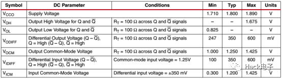 Important Considerations for Using LVDS with Xilinx 7 Series FPGAs: Power Supply Must Not Be Incorrect