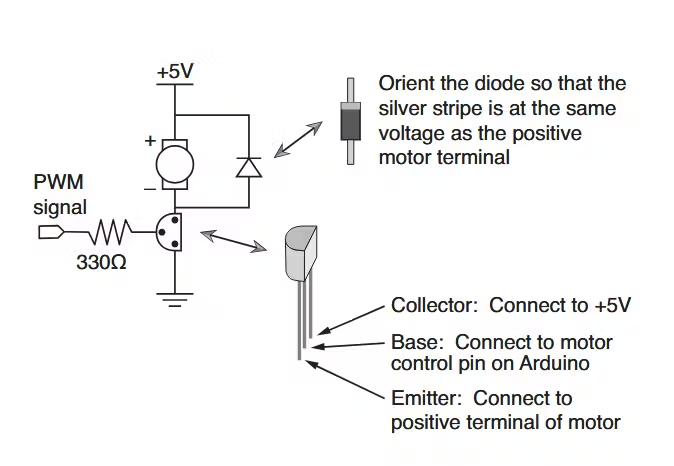 FPGA Design of an RTL-Level Robot Motor Controller