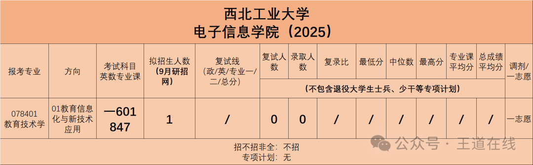 Analysis of the 2025 Computer Graduate Entrance Examination at Northwestern Polytechnical University