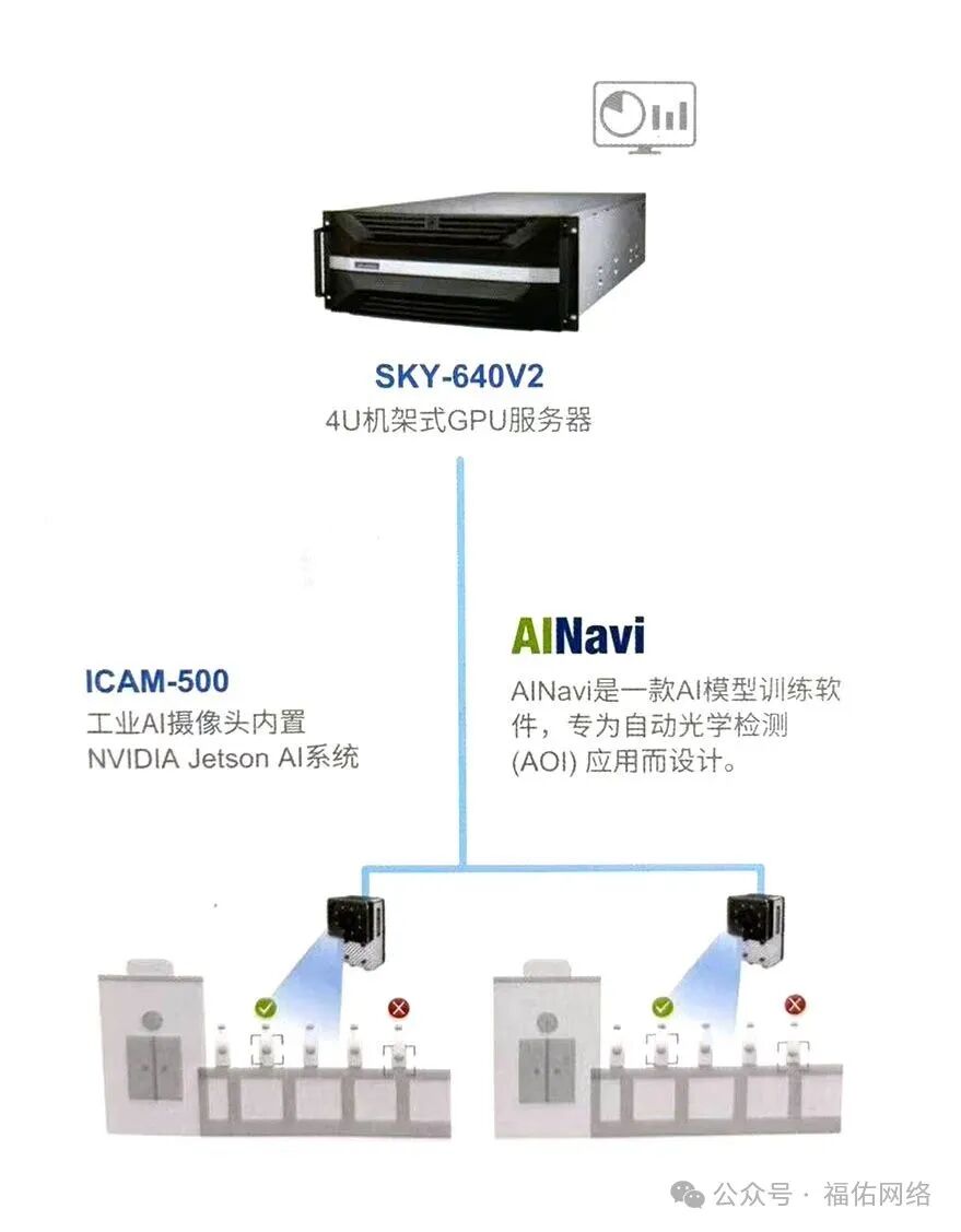 Advantech Factory Automation Solutions - AI Intelligent Monitoring of Bottle Labels to Effectively Identify Subtle Defects and Ensure High-Quality Products