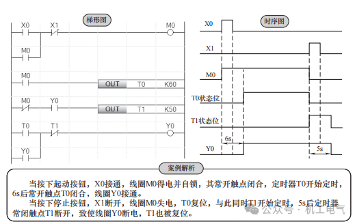 Practical Sharing for Beginners in Industrial Control | Recreating 12 Classic Programs with Mitsubishi FX5U PLC
