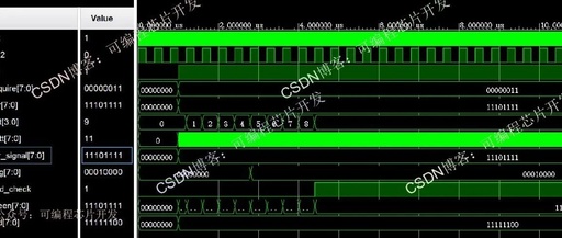 Implementation of a Simple Medical Call System Based on FPGA, Including Testbench