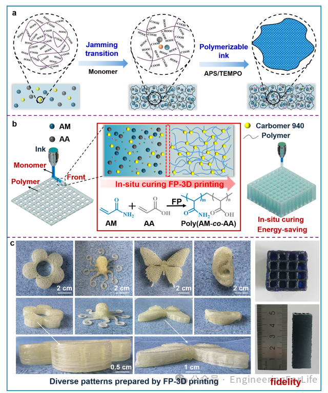 Self-Energizing Curing 3D Printing: The Latest in Additive Manufacturing!