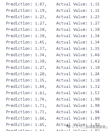 Video Explanation: Rolling Prediction of SPX Index Financial Time Series Volatility Using LSTM and GARCH