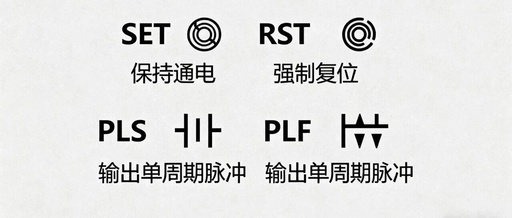 Fundamental Logic Instructions and Common Function Instructions for Beginners in Mitsubishi PLC