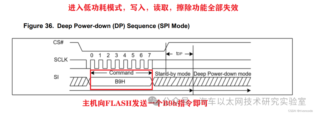 Detailed Explanation of STM32 SPI Protocol Communication