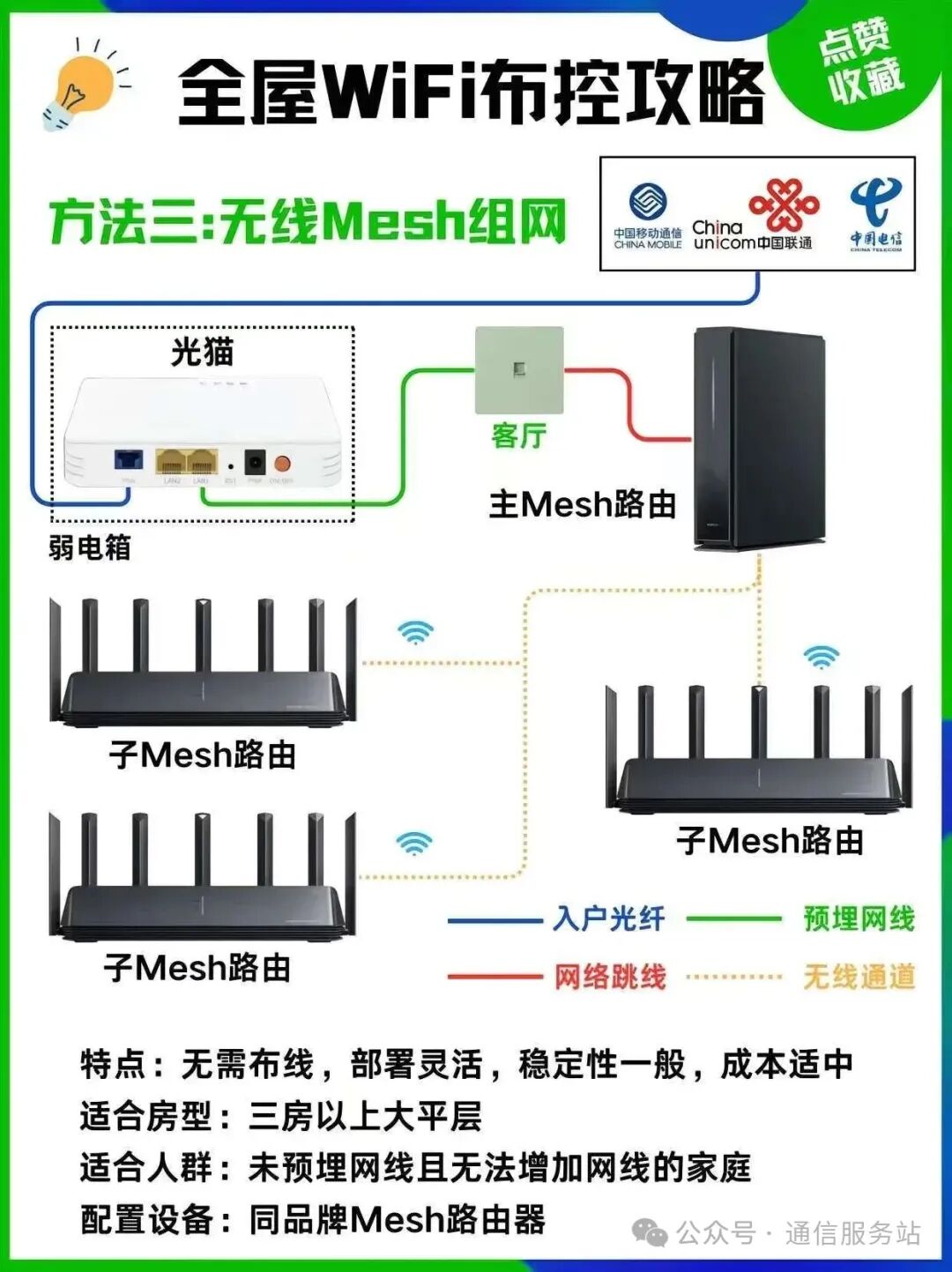 Highly Practical! The Most Detailed Home Broadband Self-Configuration Solutions (Illustrated)