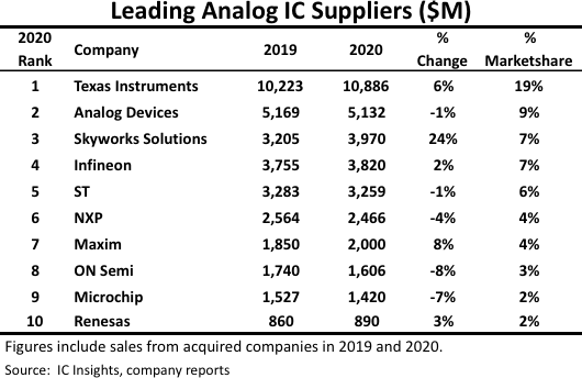 China Approves ADI's Acquisition of Maxim: What Does It Mean for Xilinx?