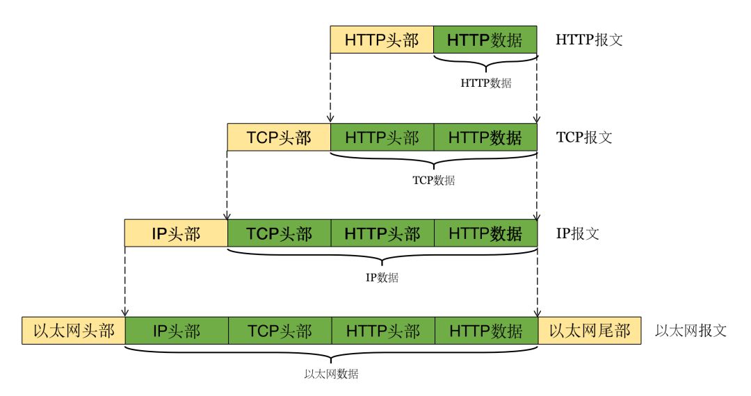 Architecture Design of HTTP and Optimization Techniques