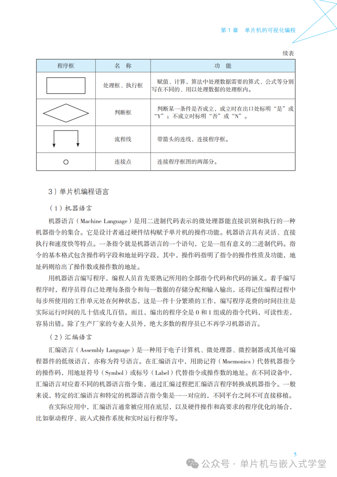 Graphical Programming and Applications of Microcontrollers - 169 Pages