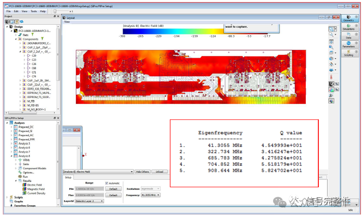 SI/PI/EMI Simulation of PCBs