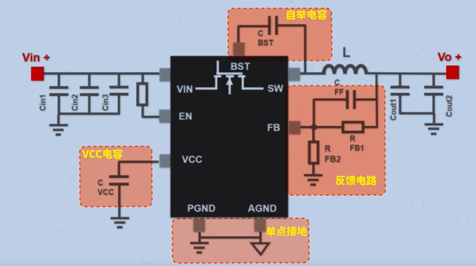 Buck Circuit PCB Layout Guide