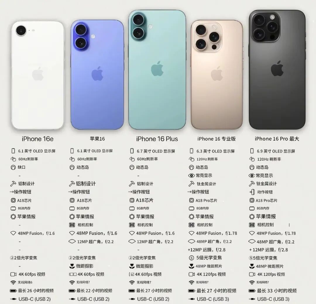 iPhone 16e RF Circuit Board Analysis