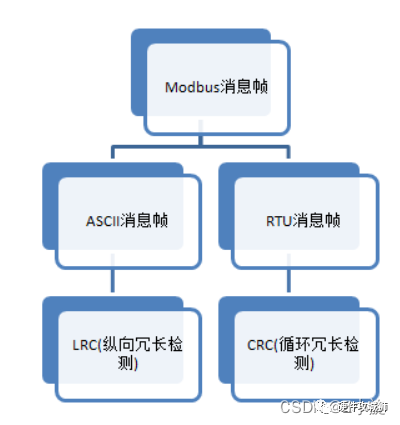 A Comprehensive Guide to the Modbus Communication Protocol