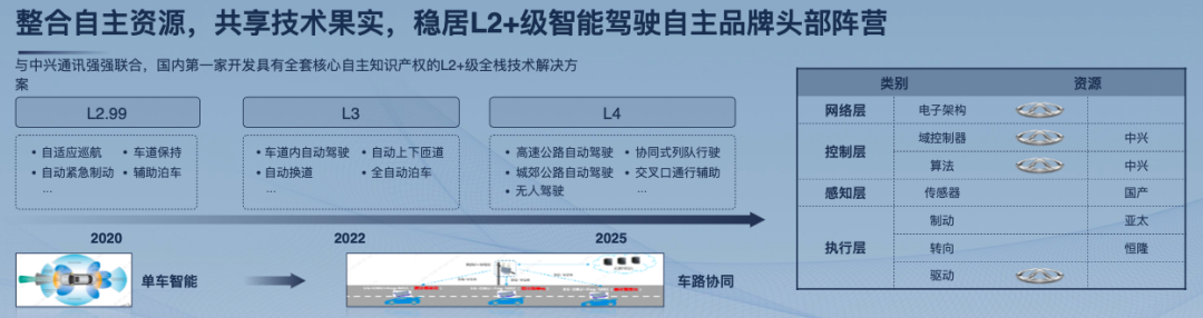 Chery Ant Launches with All-Aluminum Body and Domestic ADAS Chip Starting at 149,800 Yuan: Can It Compete?