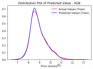 Analysis of Airbnb Rental Data in Beijing and Shanghai Using Logistic Regression, Decision Trees, Ridge Regression, Lasso, Random Forest, XGBoost, Neural Networks, and Clustering