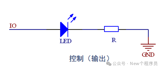 Introduction to GPIO in STM32F1 Series