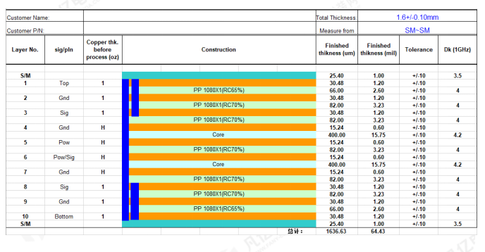 Comprehensive Guide to RK3588 DDR Circuit PCB Design: From Schematic to Mass Production