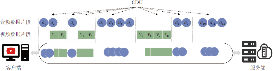 A Method for Encrypted Video Recognition Based on HTTP/2 Multiplexing Features