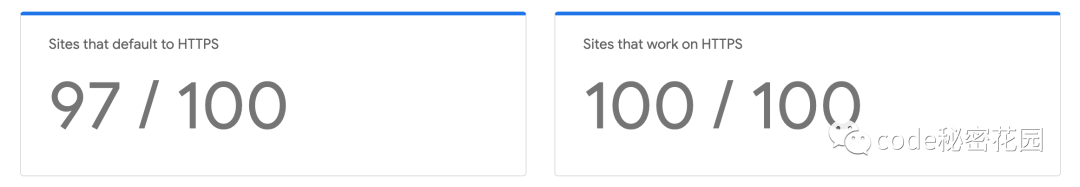 This Time We Might Really Say Goodbye to HTTP