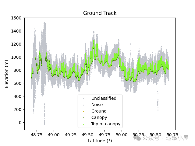 Implementing ATL03 and ATL08 Data Association for ICESat-2 Using Python