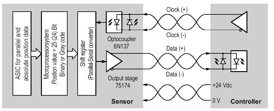Introduction to Magnetic Linear Displacement Sensors