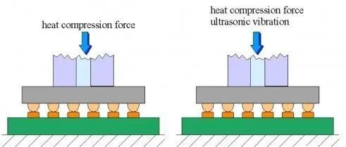 Steps and Advantages of Chip Packaging Technology