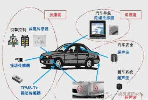 Analysis of Core Leaders and Risks in the Sensor Industry Chain: A Review of the Top 10 Core Leaders in the A-Share Market